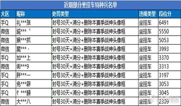 蓝剑直装开挂和平精英会封号吗（和平精英封号后的解封流程）