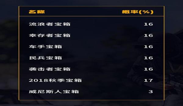 吃鸡辅助器无付费版2020ios（吃鸡辅助器无付费版不封号）