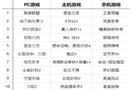 pc端吃鸡辅助(吃鸡辅助的合法化前景)