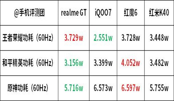 红米手机打吃鸡怎么开挂(红米手机性能测试报告)