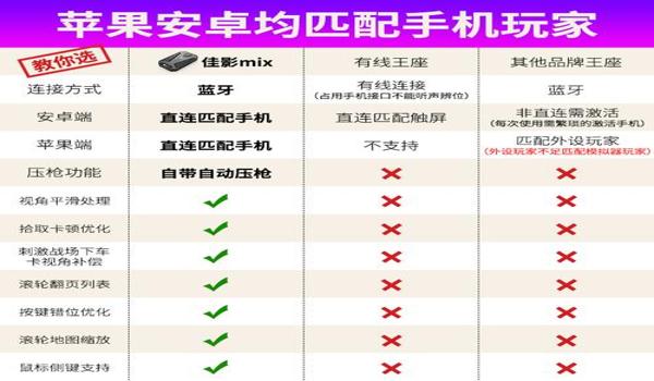 手游吃鸡外设等于物理开挂(各大手游吃鸡外设品牌对比)