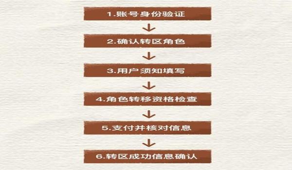 开挂辅助器免费下载和平精英安卓(和平精英辅助器的安全性问题)