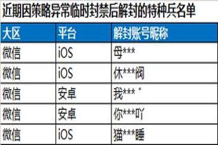 和平精英开挂电脑会封号吗(和平精英封号后的解封条件)